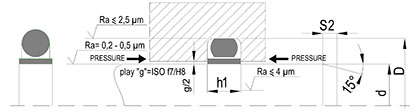 ROD SEALS LRC