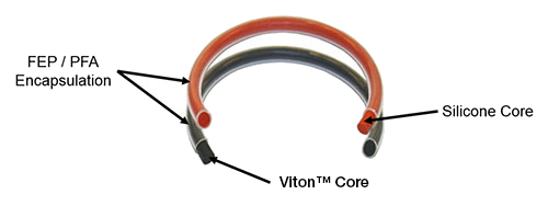 INCAPSULATED O-RINGS SILICONE VMQ + FEP/PFA
