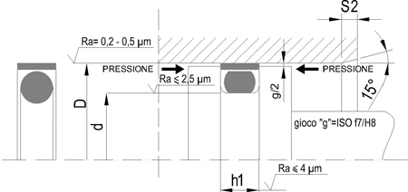 PISTON SEALS LRP