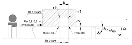 ROD SEALS FP-IGR