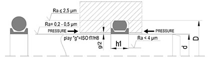 ROD SEALS RC