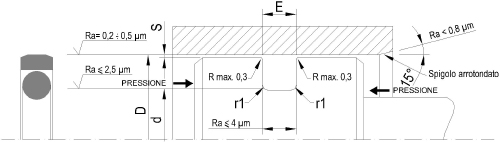 GUARNIZIONI FP-EGR